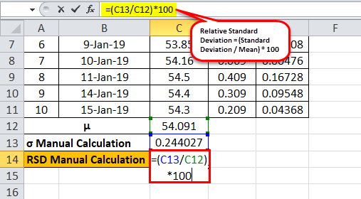 Relative Standard Deviation Formula Eg2.3