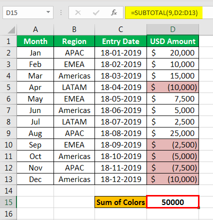 Sum by color in Excel Example1 -2