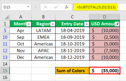 Sum by color in Excel Example1 -5