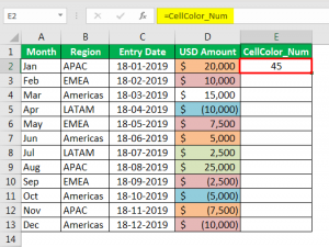 Sum by Color in Excel - What Is It? Methods, Examples, Templates.