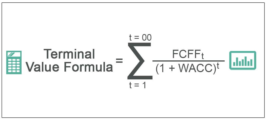 Terminal Value Formula - Top 3 Methods (Step by Step Guide)