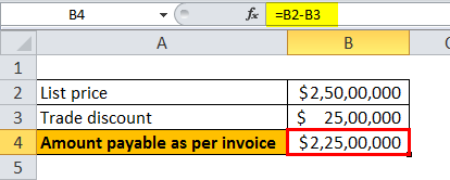 The amount payable as per invoice