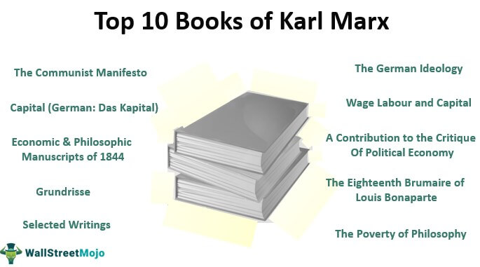 Top 10 Books of Karl Marx