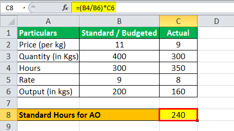 Variance Analysis Formula Eg1.2