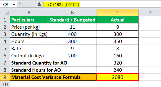 Variance Analysis Formula Eg1.4