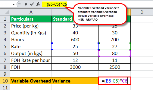 Variance Analysis Formula Eg2.1