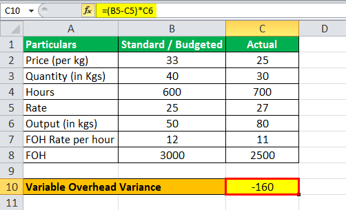 Variance Analysis Formula Eg2.2