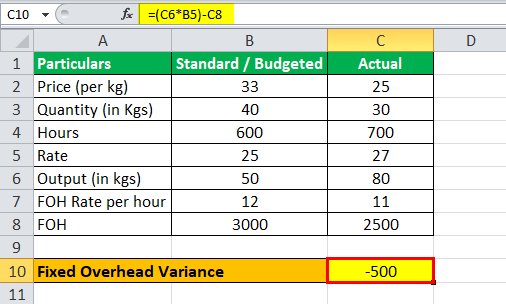 Variance Analysis Formula Eg2.4