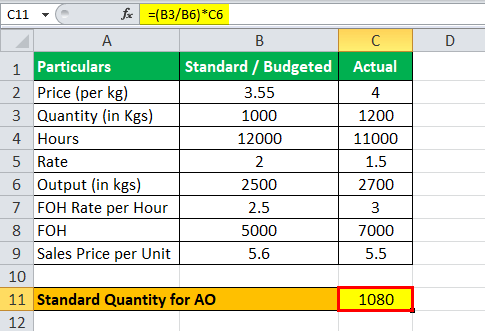 Variance Analysis Formula Eg3.1