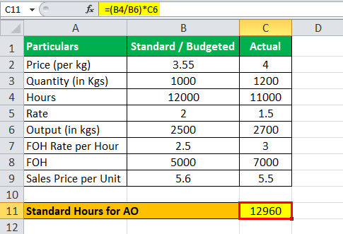 Variance Analysis Formula Eg3.2
