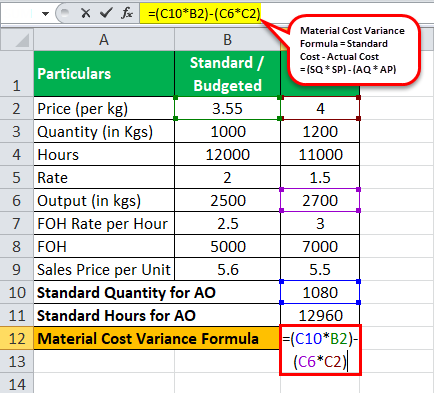 Variance Analysis Formula Eg3.3