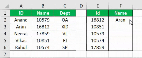Vlookup to the left in excel example 1-4