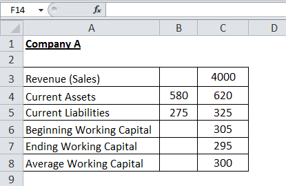 Working capital turnover eg 1