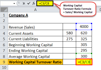 Working capital turnover eg 4.1png