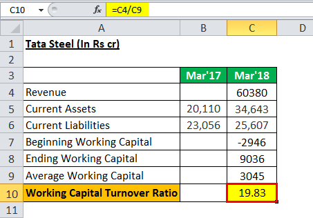 Working capital turnover eg 5.2png