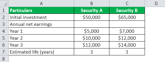 arr formula example 2.1