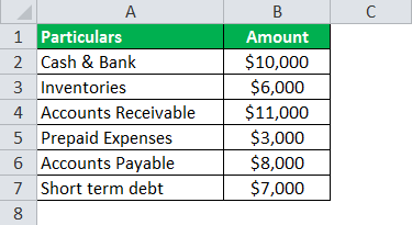 balance sheet analysis example 2