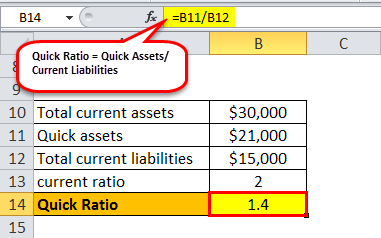 balance sheet analysis example 3