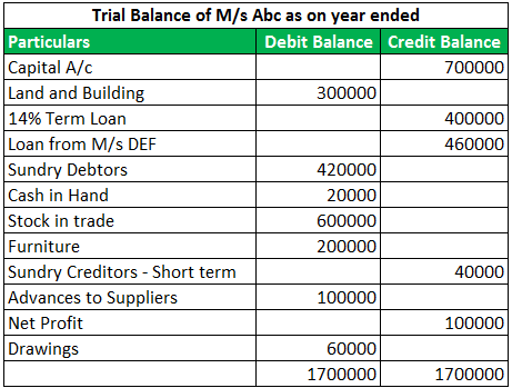 balance sheet reconcilation example 1.1