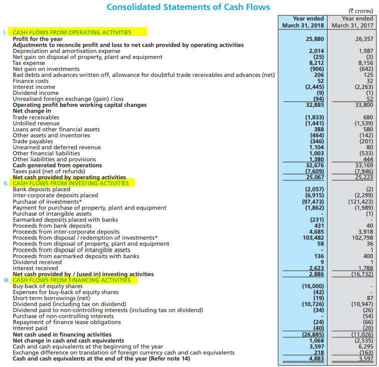 cash flow statement example of tcs