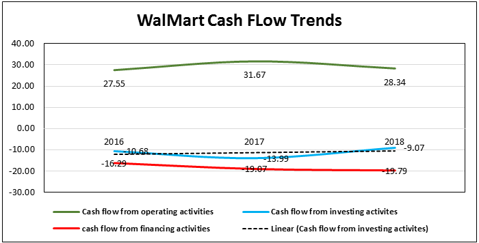 cash flow statement example of walmart1