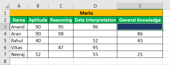 conditional formatting To blank cell 1-14