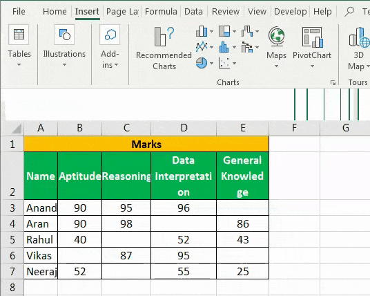 conditional formatting To blank cell 1-4