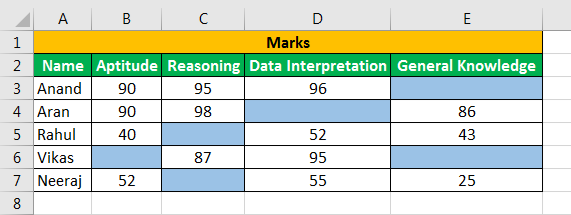 conditional formatting To blank cell 1-9