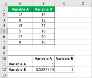 Correlation Matrix in Excel - How to Create? (Step by Step)