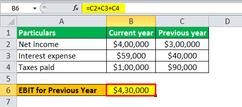 degree of financial leverage example 1.4