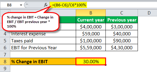 degree of financial leverage formula example 1.5