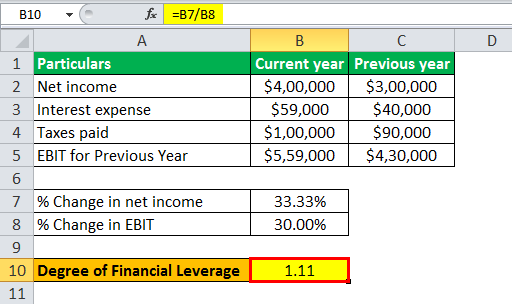 degree of financial leverage formula example 1.7