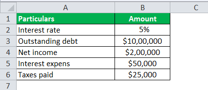 dfl example 2.1