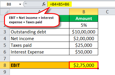 degree of financial leverage formula example 2.3