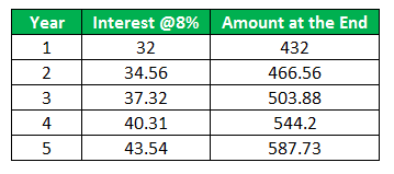 discount rate vs interest rate eg