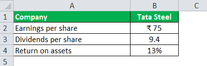 igr formula example 3.1