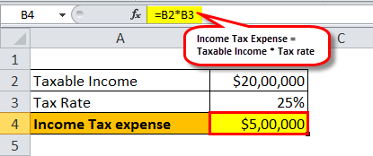income tax expense example