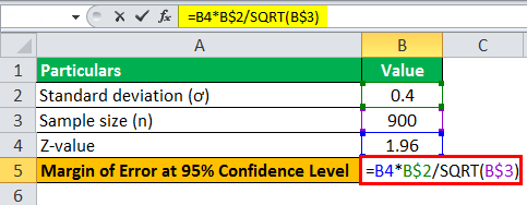 margin error formula example 1.4