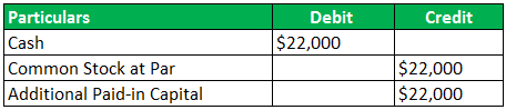 shares at par value example 1