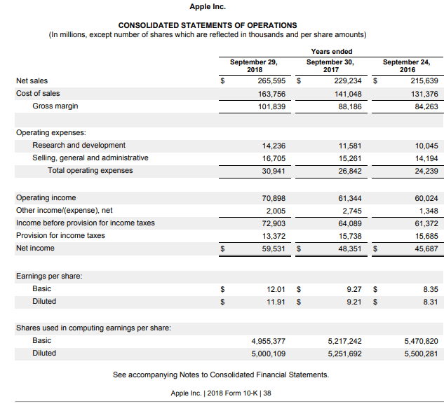 vertical analysis income statement 2.1
