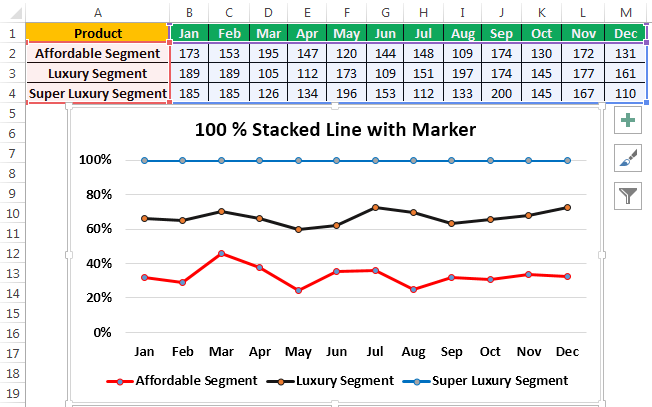 100% Stacked Line with Marker Example 5-1
