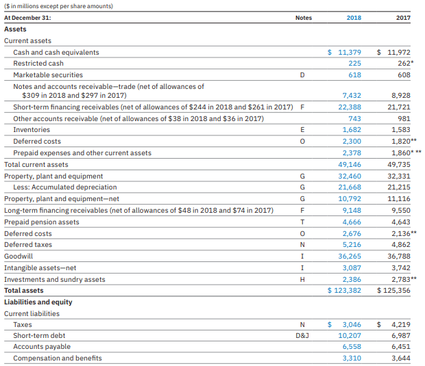 Account Payable Practical Example 1