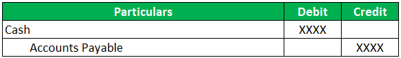 Accounts Payable Debit or Credit (Cash)