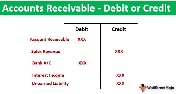 Debit or credit. Debit credit examples. Debit and credit t-account. Dr accounts Receivable. T me accounts for sale