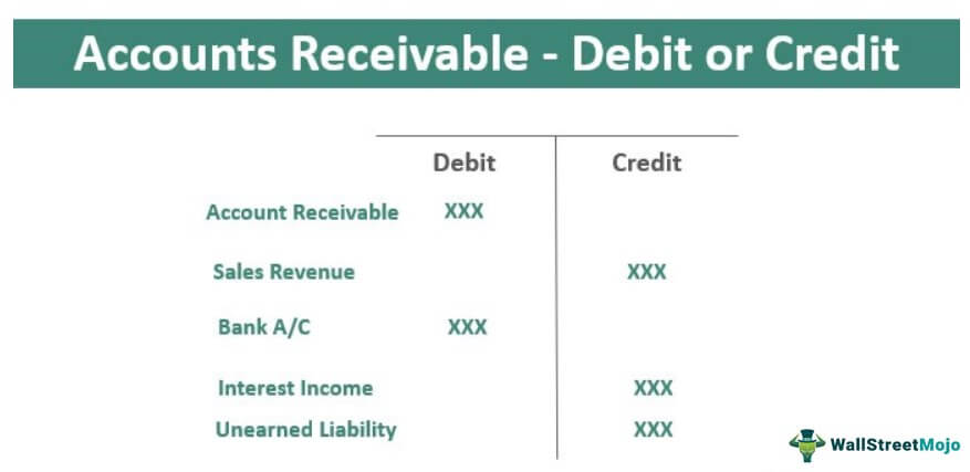 Accounts Receivable - Debit or Credit