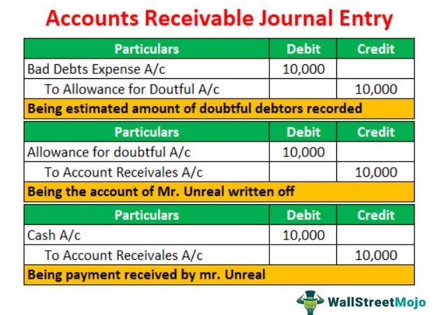 Rebate Receivable Journal Entry