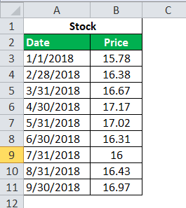 prices of the stock calculation 1