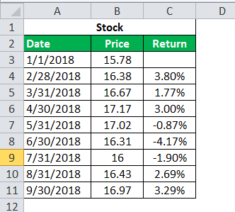 returns of the stock calculation 3