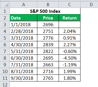 returns of the market calculation 4