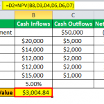 Capital Budgeting Examples | Top 5 Capital Budgeting Technique Example
